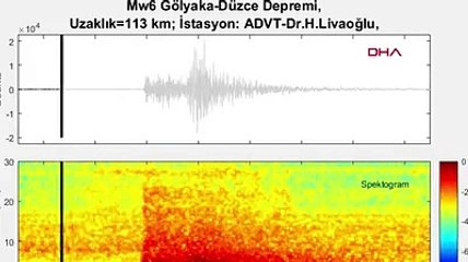 Düzce depreminin ürtücü sesi kaydedildi