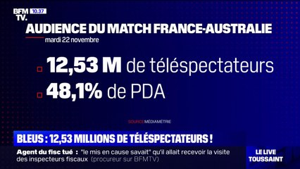 Mondial 2022: le premier match des Bleus suivi par 12,5 millions de téléspectateurs