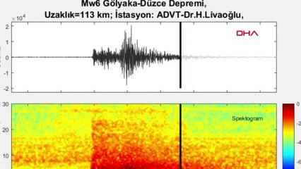 İşte Düzce'deki 5.9'luk depremin sesi