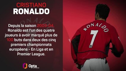 Transferts - Cristiano Ronaldo en chiffres