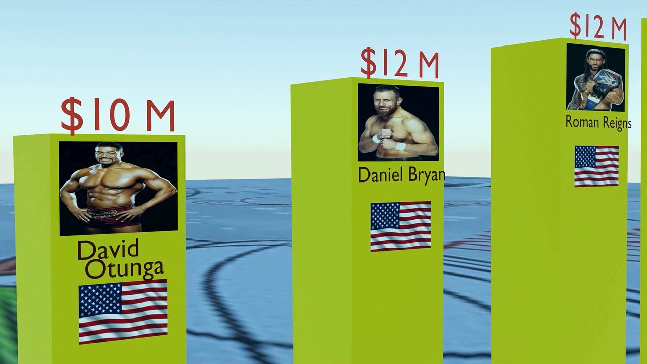 Richest WWE Stars 2022