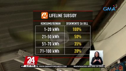 Diskwento sa bill ng kuryente na para dapat sa mahihirap, pinalawig hanggang 2051 | 24 Oras