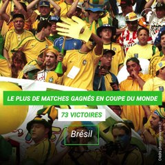 Les records de la Coupe du monde (part.2) 