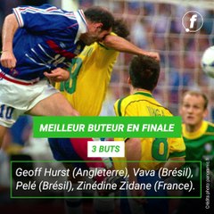 Les records de la Coupe du monde (part.4) 