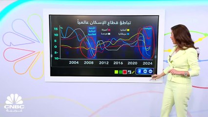 هل تتكرر أزمة العقارات 2007؟