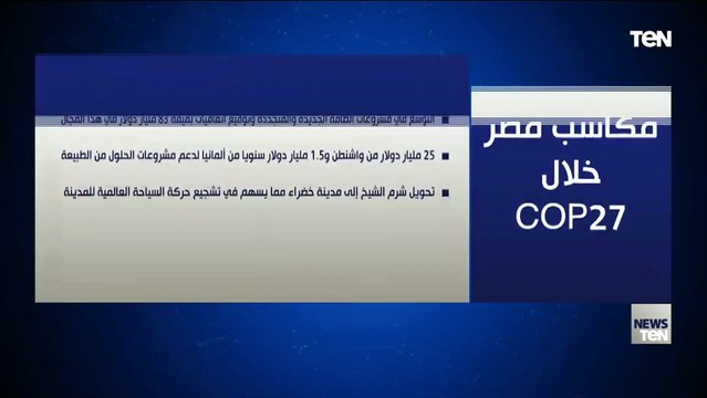 مكاسب مصر خلال قمة المناخ في شرم الشيخ COP 27