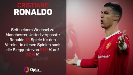 Nicht mehr "United": Ronaldo in Zahlen