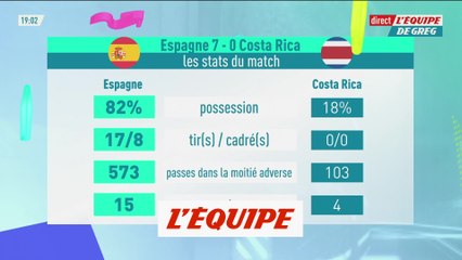 Les Stats d'Espagne-Costa Rica - Foot - CM 2022