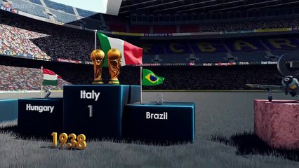 FIFA World Cup Winners