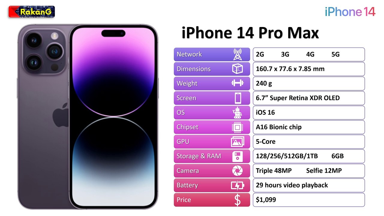 iPhone 14 Models