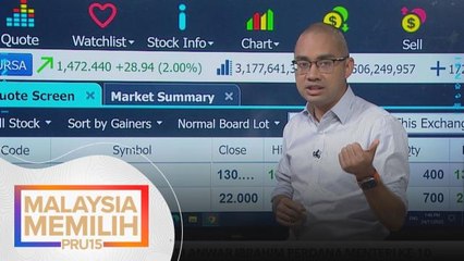 Pasca PRU15 | Reaksi pasaran sejurus Anwar Ibrahim dilantik PM ke-10