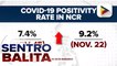 COVID-19 positivity rate ng Metro Manila, tumaas sa 9.2% nitong nagdaang linggo ayon sa OCTA Research