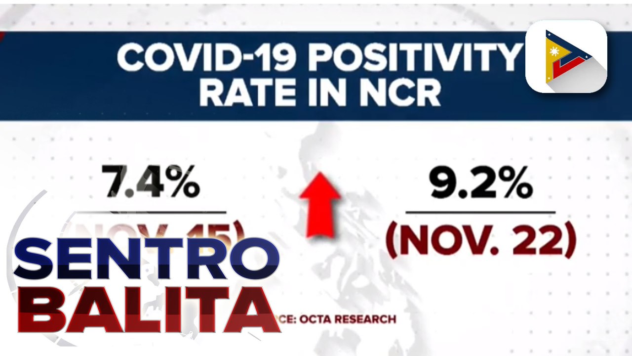 COVID-19 positivity rate ng Metro Manila, tumaas sa 9.2% nitong nagdaang linggo ayon sa OCTA Research