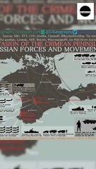 Title: Russia Continues to Attack Ukraine !