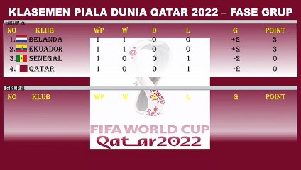 URUGUAY VS SOUTH KOREA MATCH RESULTS TODAY - WORLD CUP 2022 - URUGUAY VS SOUTH KOREA RESULTS