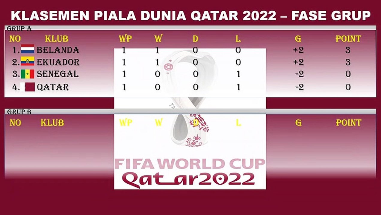 URUGUAY VS SOUTH KOREA MATCH RESULTS TODAY - WORLD CUP 2022 - URUGUAY VS SOUTH KOREA RESULTS