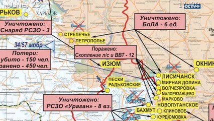 Serangan Pasukan Rusia ke Fasilitas Militer Ukraina