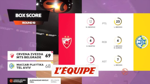 Le résumé d'Étoile Rouge de Belgrade - Maccabi Tel-Aviv - Basket - Euroligue (H)