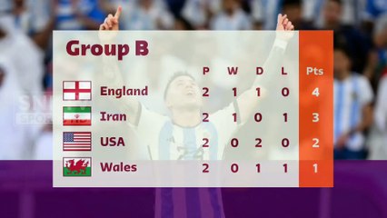 FIFA World Cup 2022 Points Table - Latest Update 27_11_2022 - France Qualifies for the Round of 16!