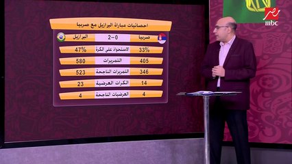 رقم غريب يكشفه خالد طلعت:  ما حدث فى مباراة البرازيل وصربيا لم يتكرر من قبل في المونديال