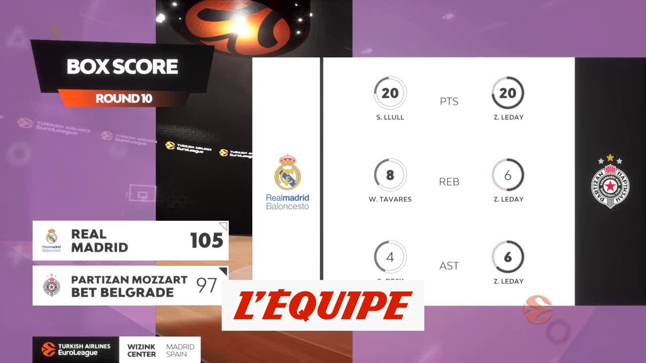 Le résumé de Real Madrid - Partizan Belgrade -  Basket - Euroligue (H)