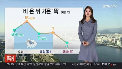 [날씨] 중부 오후부터 비 조금…낮 동안 온화