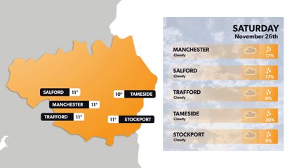 Manchester weather this weekend - 25 November