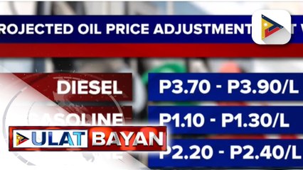 Big-time rollback sa presyo ng produktong petrolyo, asahan sa susunod na linggo