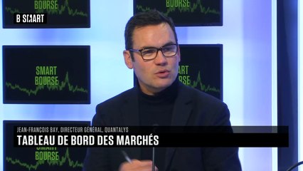 SMART BOURSE - L'invité de la mi-journée : Jean-François Bay (Quantalys)