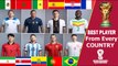 Every Team’s Best PlayerWORLD CUP QATAR 2022Ronaldo,Messi,Neymar,Mbappe,Leva .... ect | FIFA WORLD CUP 2022