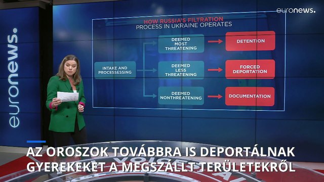 Háborús Tanulmányok Intézete: továbbra is deportálják az ukrán gyerekeket Oroszországba