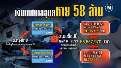 เทศบาลถอนฟ้องเงินหาย 58 ล้าน โยนแบงก์รับผิด | ข่าวข้นคนข่าว | NationTV22