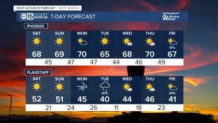 Sunny weekend ahead with temps in the high 60s