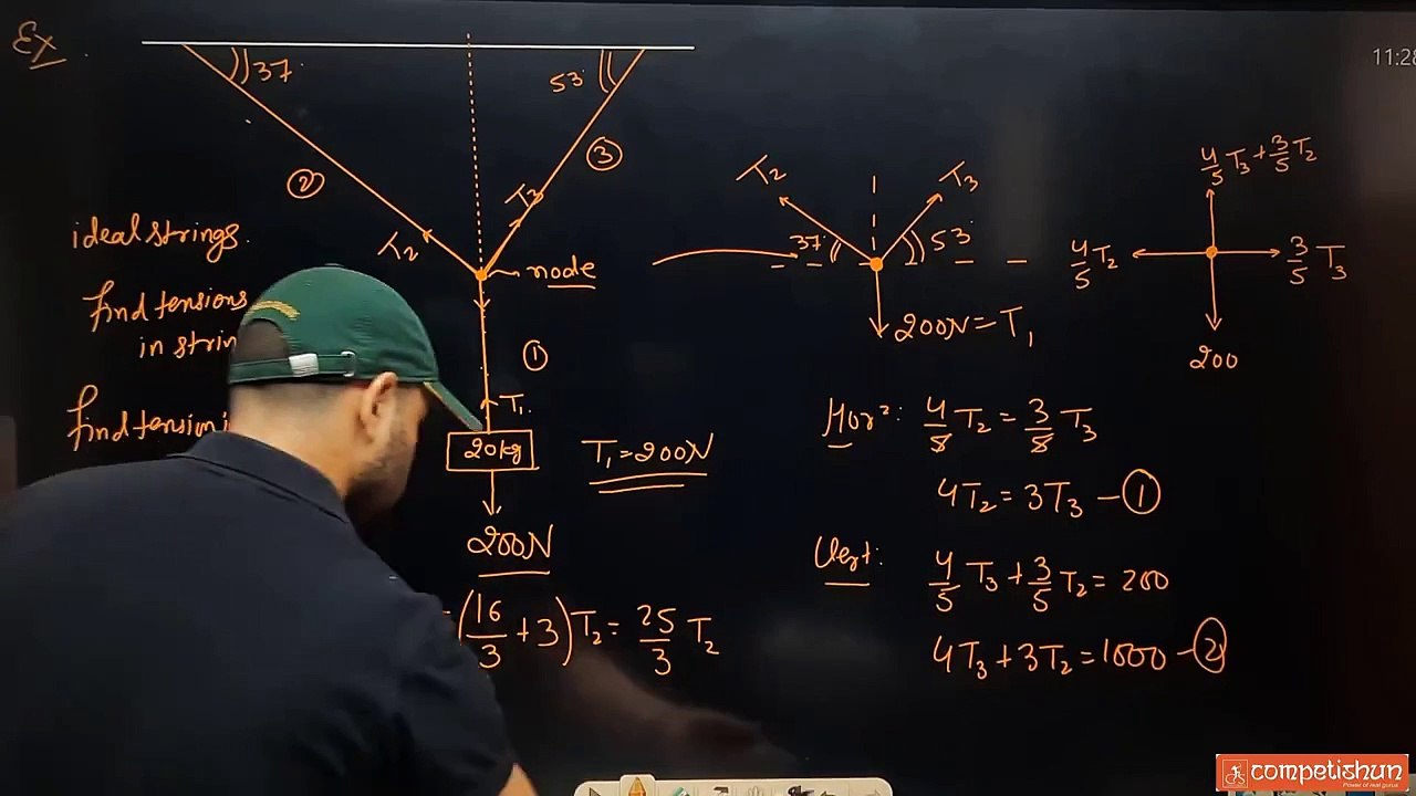 nlm2