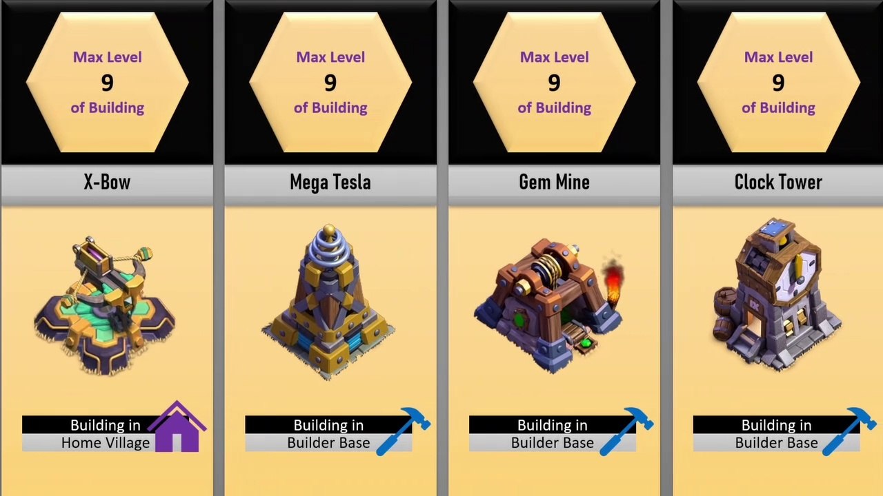 Clash of Clans Buildings | Comparison - video Dailymotion