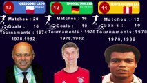 TOP PLAYERS WITH TEN OR MORE GOALS IN FIFA WORLD CUP HISTORY | TOP FOOTBALL PLAYERS WITH MOST GOALS