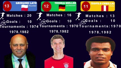 TOP PLAYERS WITH TEN OR MORE GOALS IN FIFA WORLD CUP HISTORY | TOP FOOTBALL PLAYERS WITH MOST GOALS
