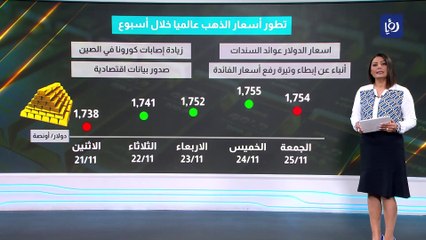 بريق الذهب والتغيرات على أسعاره تخطف أنظار الأردنيين