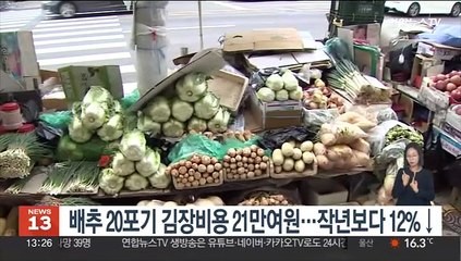 배추 20포기 기준 김장비용 21만 470원…작년보다 12.1% 하락