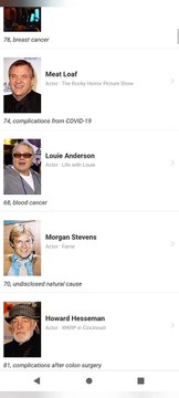 Celebrity Deaths 2022 / January - November 2022