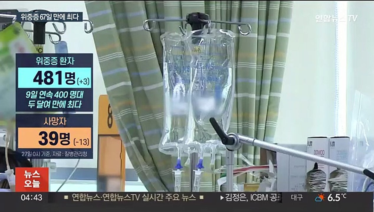 위중증 67일만에 최다…오늘부터 3·4차 예약 중단