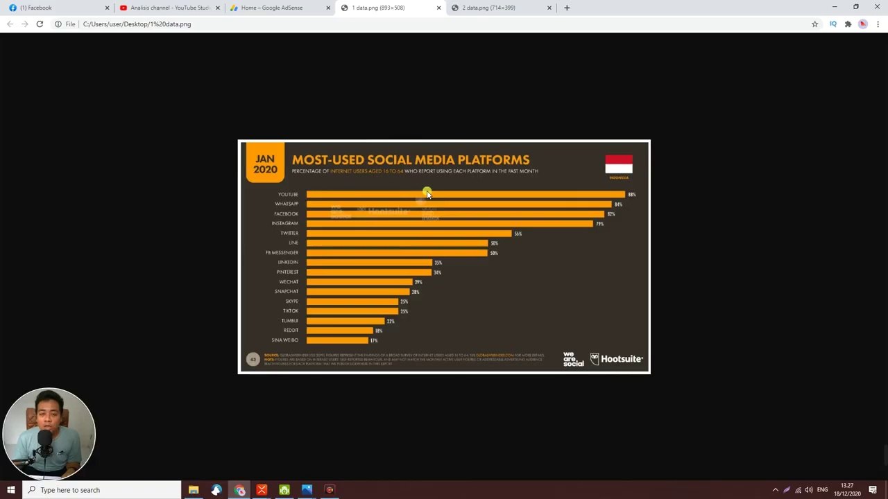 Kenapa Harus Y0uTube