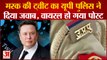 Elon Musk के Tweet पर UP Police ने दिया जवाब, पोस्ट हुआ वायरल | Uttar Pradesh Police | Amar Ujala