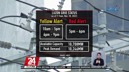 Wais na pagkonsumo ng kuryente, panawagan ng DOE sa gitna ng pagnipis ng suplay ng kuryente| 24 Oras