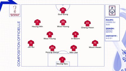 Corée du Sud-Ghana : les compositions officielles