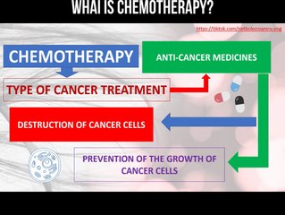 Understanding Chemotherapy: How It Works to Fight Cancer 🩺