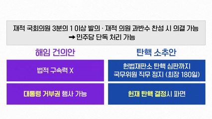 [더뉴스] '이상민 해임' '국조 보이콧'...여야, 예산 시한 D-3 격렬 대치 / YTN