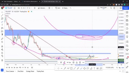 Télécharger la video: Bitcoin, Ethereum Technical Analysis, Altcoins To Hold Long-Term ft. Rich aka theSignalyst. Part 3: SEED, TEL, CHZ, ALGO, MATIC, REEF