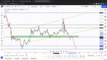 Bitcoin, Ethereum Technical Analysis, Altcoins To Hold Long-Term ft. Rich aka theSignalyst. Part 4: MATIC, LINK, NEAR