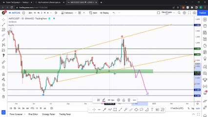 Bitcoin, Ethereum Technical Analysis, Altcoins To Hold Long-Term ft. Rich aka theSignalyst. Part 4: MATIC, LINK, NEAR